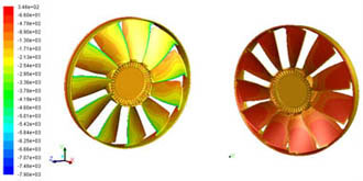 Performance Optimization of Radiator Fan