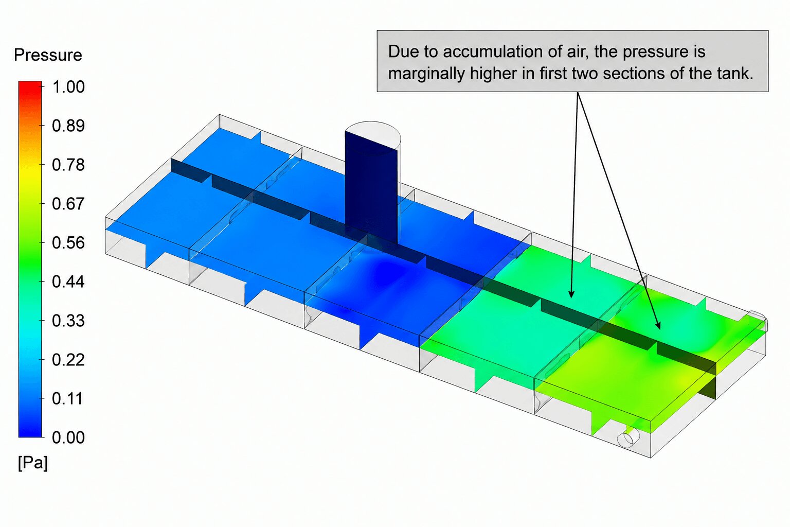 CFD Analysis of Air Flow inside Oil Tanks