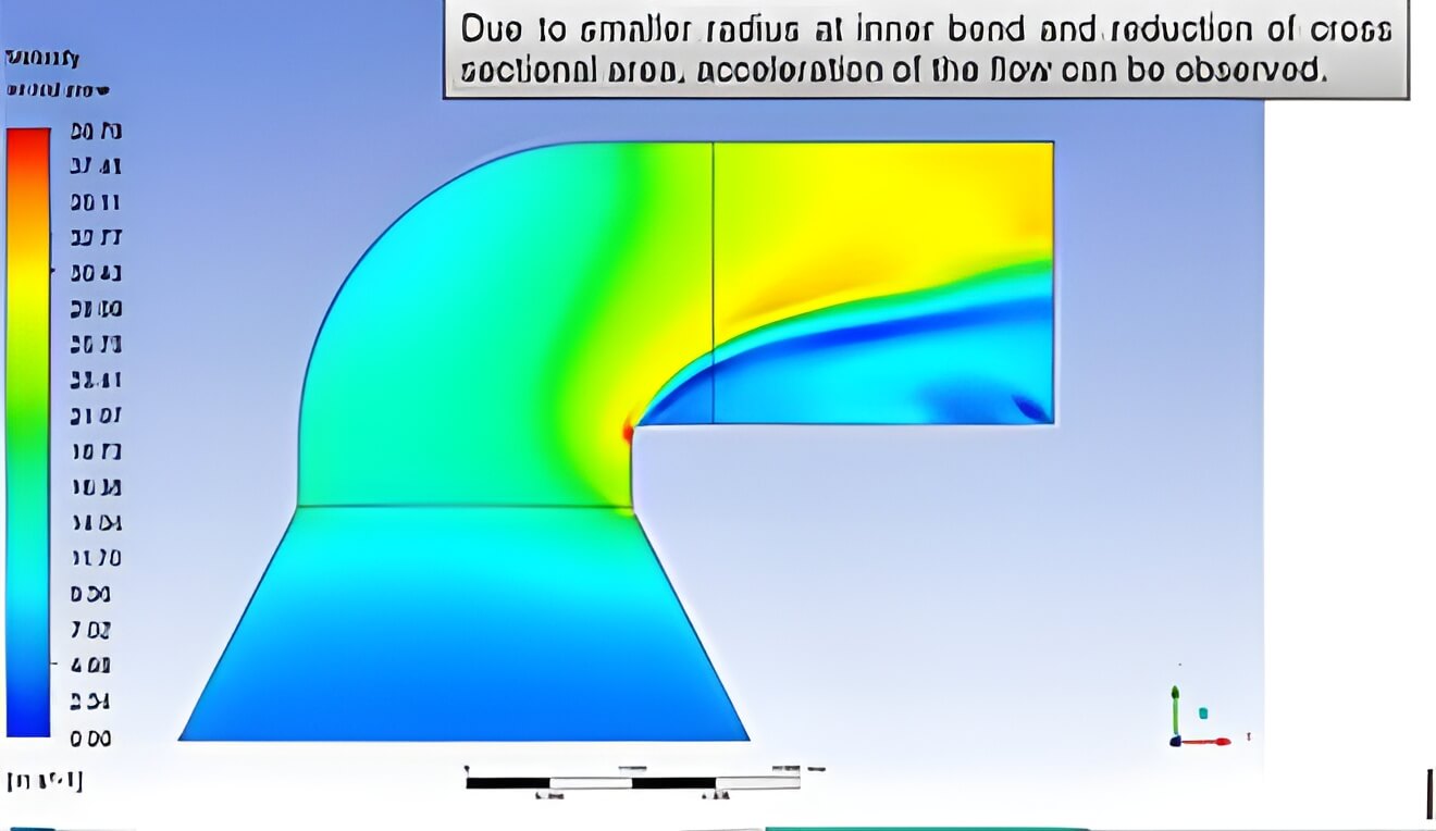 Optimization of Fluid Flow Inside Ducts