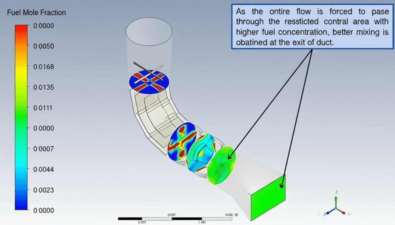Visualizing Fluid Flow Inside the Modified Inlet Duct