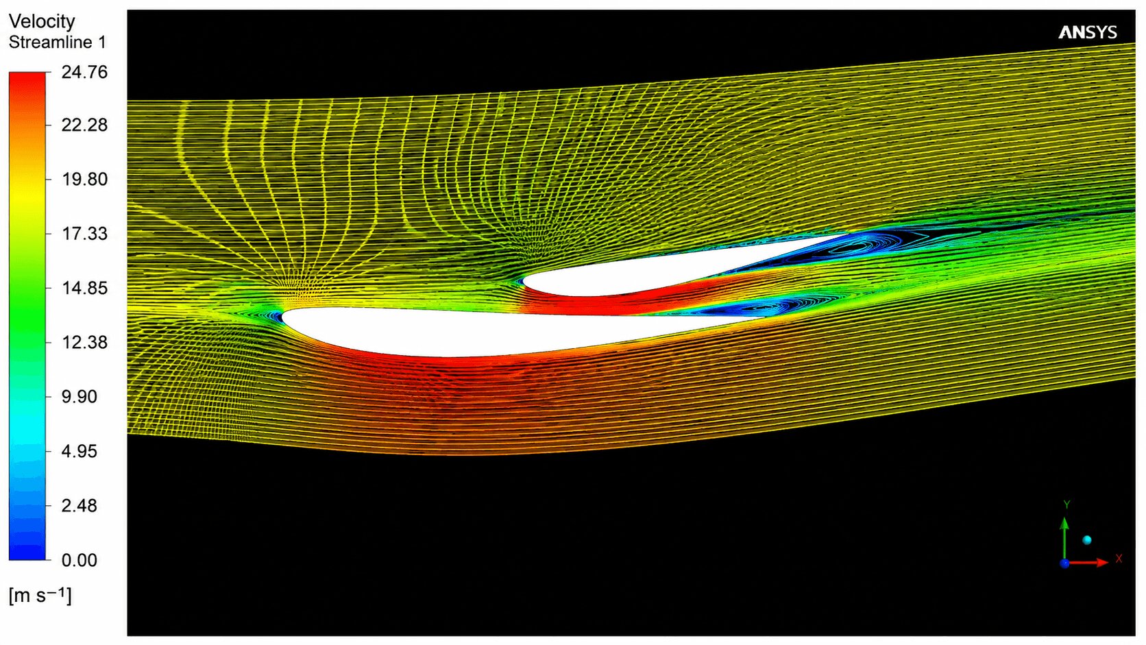 Measuring Lift & Drag Forces for a Flow Over Formula1 Car’s Rear Wing